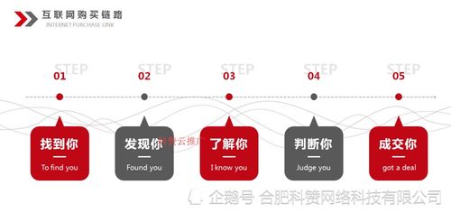 合肥科赞网络 以全域营销精准引流，赋能企业数字化增长