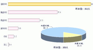 众筹智慧 让消费者共筑省级市场增长新蓝图