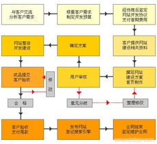 上海睿达市场营销策划 以“商机宝”网站为核心，引领专业网站建设与营销策划新篇章